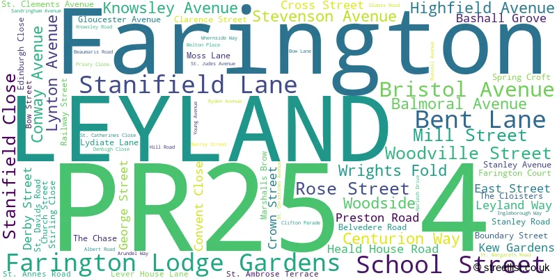 A word cloud for the PR25 4 postcode